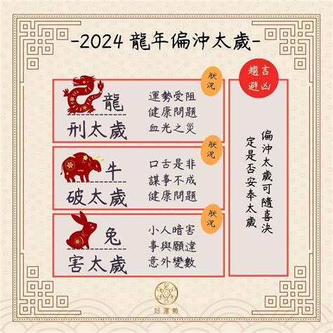 擒個狼君來種田 2024太歲生肖